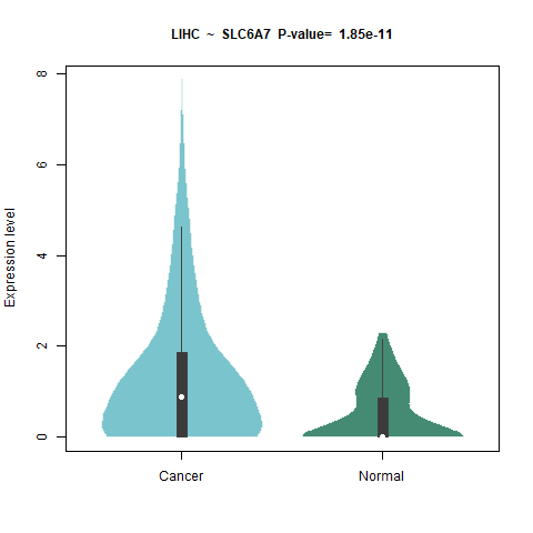 SLC6A7 _LIHC.png